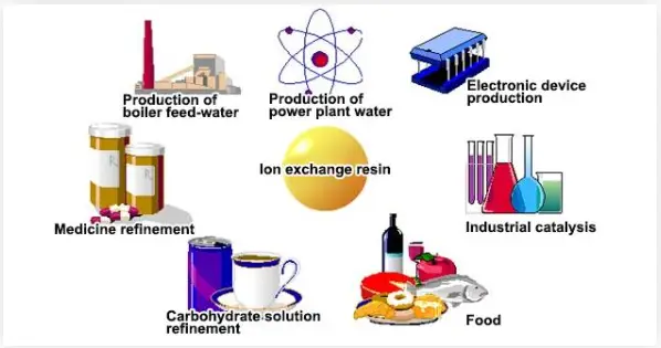 Ion Exchange Resin Use